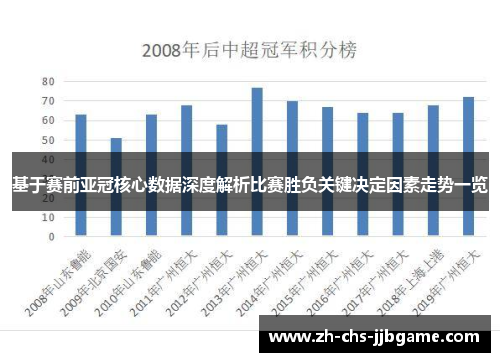 基于赛前亚冠核心数据深度解析比赛胜负关键决定因素走势一览 基于赛前亚冠核心数据深度解析比赛胜负关键决定因素走势一览