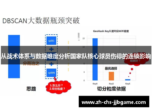 从战术体系与数据维度分析国家队核心球员伤停的连锁影响 从战术体系与数据维度分析国家队核心球员伤停的连锁影响
