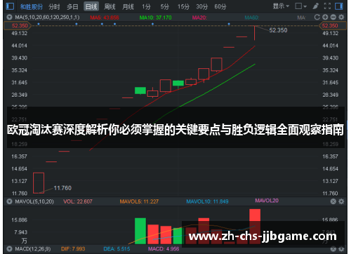 欧冠淘汰赛深度解析你必须掌握的关键要点与胜负逻辑全面观察指南 欧冠淘汰赛深度解析你必须掌握的关键要点与胜负逻辑全面观察指南