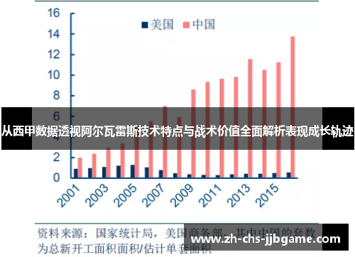 从西甲数据透视阿尔瓦雷斯技术特点与战术价值全面解析表现成长轨迹 从西甲数据透视阿尔瓦雷斯技术特点与战术价值全面解析表现成长轨迹