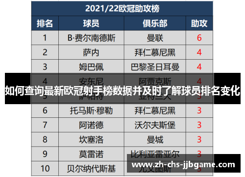 如何查询最新欧冠射手榜数据并及时了解球员排名变化 如何查询最新欧冠射手榜数据并及时了解球员排名变化
