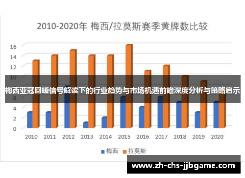 梅西亚冠回暖信号解读下的行业趋势与市场机遇前瞻深度分析与策略启示